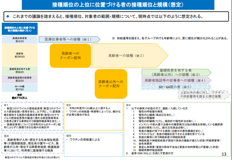 新型コロナワクチンは接種したほうがいいの？