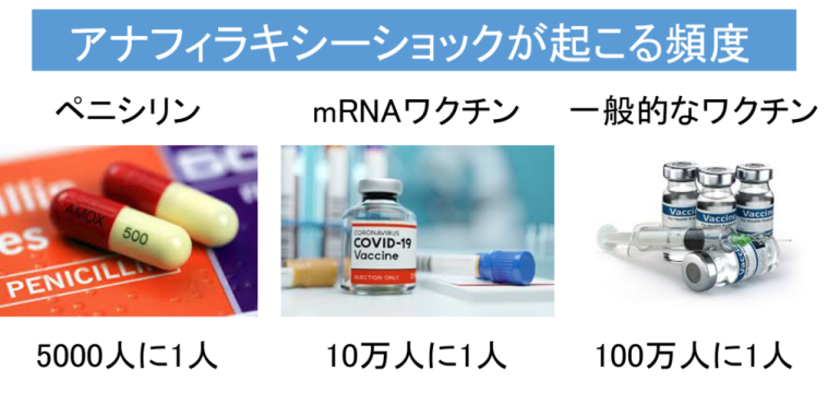 ワクチンの安全性について