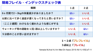 簡易フレイル・インデックス