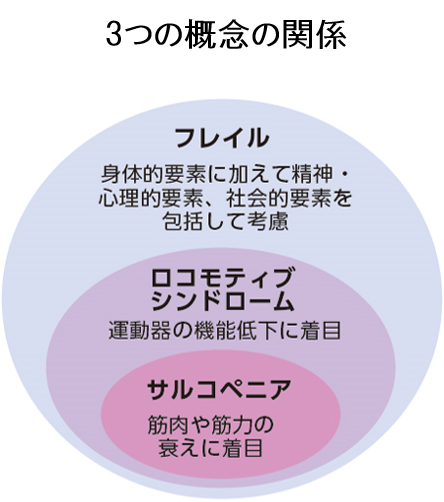 3つの概念の関係