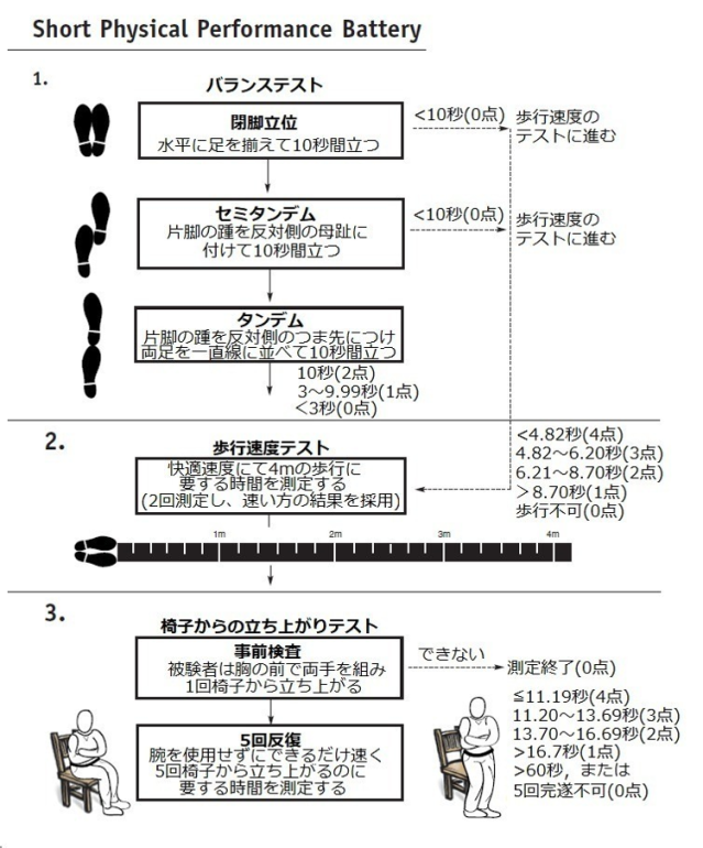スクリーニングテスト
