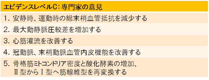エビデンスレベルC